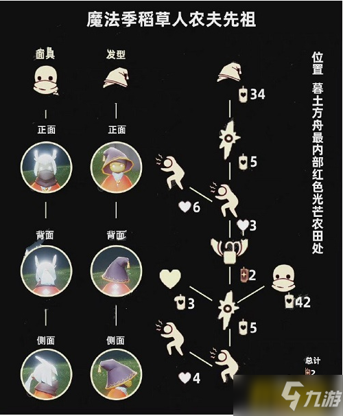 《光遇》3.31稻草人农夫先祖复刻先祖介绍 3.31复刻先祖是谁_光遇