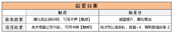 《无悔华夏》具体介绍 妲己属性技能怎么样_无悔华夏