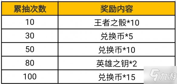 《CF手游》活动规则奖池一览 黑武士诸神黄昏夺宝活动_CF手游