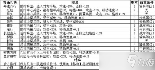 《无悔华夏》长平之战兵法效果介绍_无悔华夏