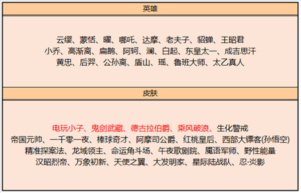 王者荣耀7.6更新哪些内容？7.6更新内容介绍与一览