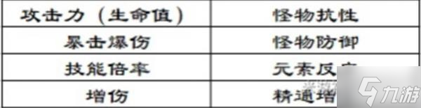 《原神》莫娜增伤详细解析 莫娜增伤机制_原神