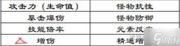 《原神》莫娜增伤详细解析 莫娜增伤机制_原神