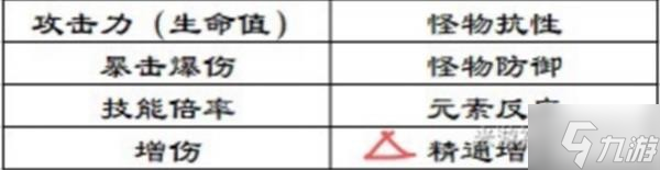 《原神》莫娜增伤详细解析 莫娜增伤机制_原神