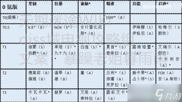 无期迷途节奏榜最新一览_无期迷途