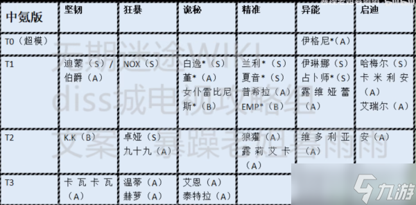 无期迷途节奏榜最新一览_无期迷途