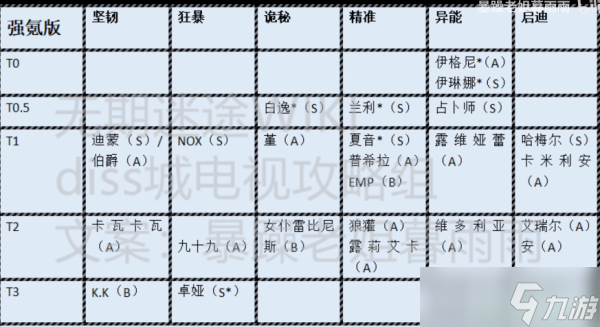 无期迷途节奏榜最新一览_无期迷途