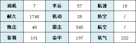 《碧蓝航线》达芬奇图鉴_碧蓝航线