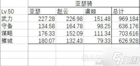 《重返帝国》帝王剑阵容解析 帝王剑好玩吗_重返帝国