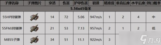 《暗区突围》子弹不匹配原因_暗区突围