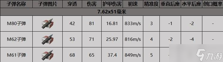 《暗区突围》子弹不匹配原因_暗区突围