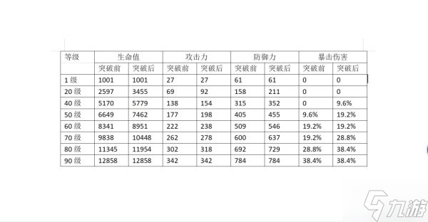 《原神》2.6版神里绫华简要培养攻略_原神