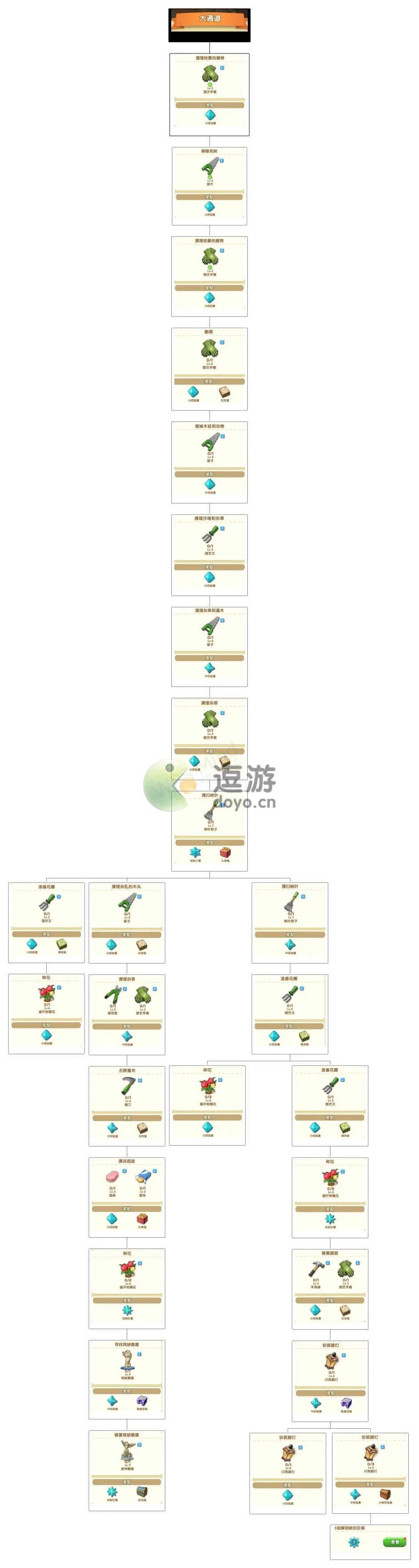 爱神花园任务一览表汇总分享