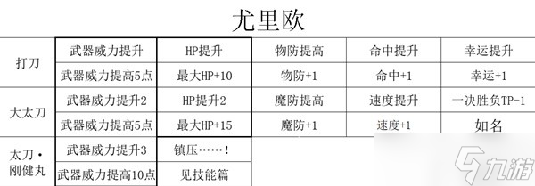 《三角战略》无家可归的奇人异士们特性及强度详细介绍_三角战略