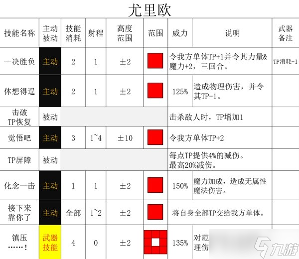 《三角战略》无家可归的奇人异士们特性及强度详细介绍_三角战略