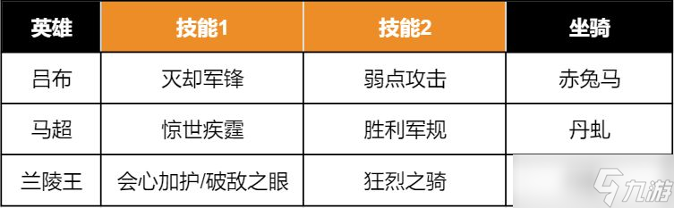 重返帝国马超阵容搭配攻略_重返帝国