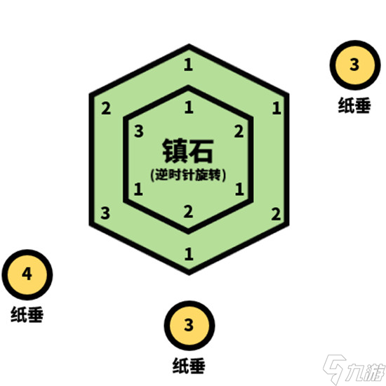 原神清籁逐雷记其三通关攻略介绍_原神