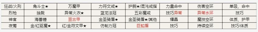 《地下城堡2》遗迹15攻略大全_地下城堡2