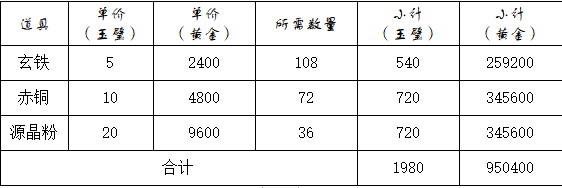 《这就是江湖》神兵锻造攻略_这就是江湖