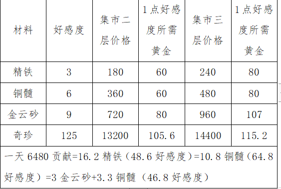 《这就是江湖》神兵锻造攻略_这就是江湖