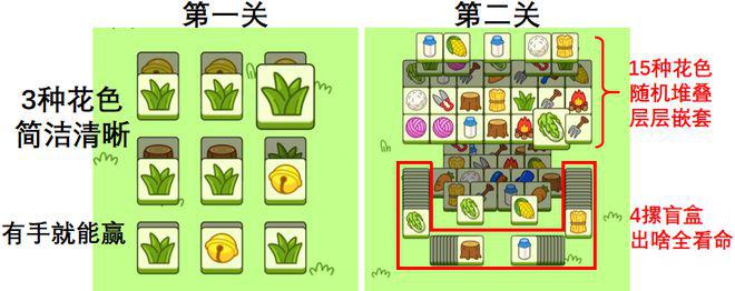 羊了个羊解锁无限道具方法  全关卡通关秘籍分享[多图]