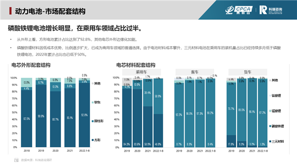 比亚迪立功！磷酸铁锂电池装机量反超三元锂