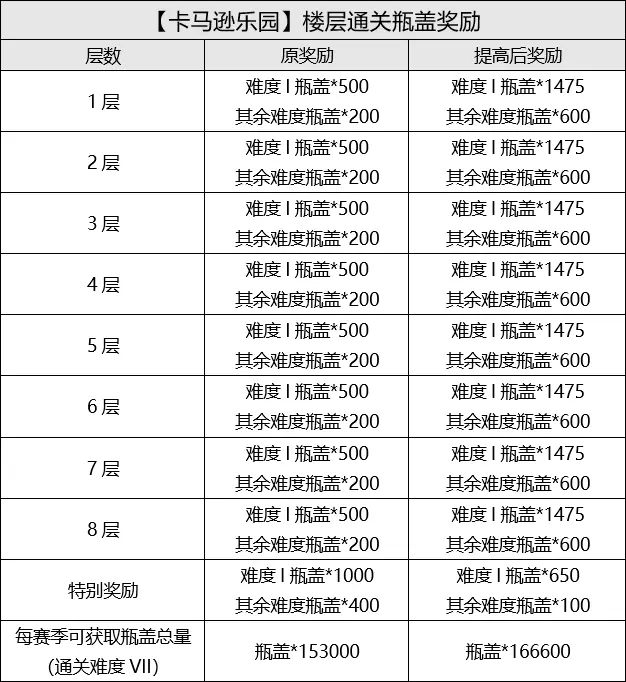 坎公骑冠剑9月29日更新公告 未来骑士第二专武原子毁灭者上线