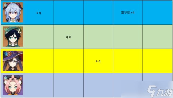 《原神》3.0甘雨攻略详细介绍 甘雨值得培养吗 _原神