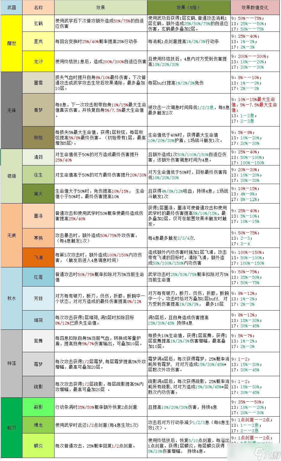 江湖悠悠剑灵玩法攻略大全_江湖悠悠