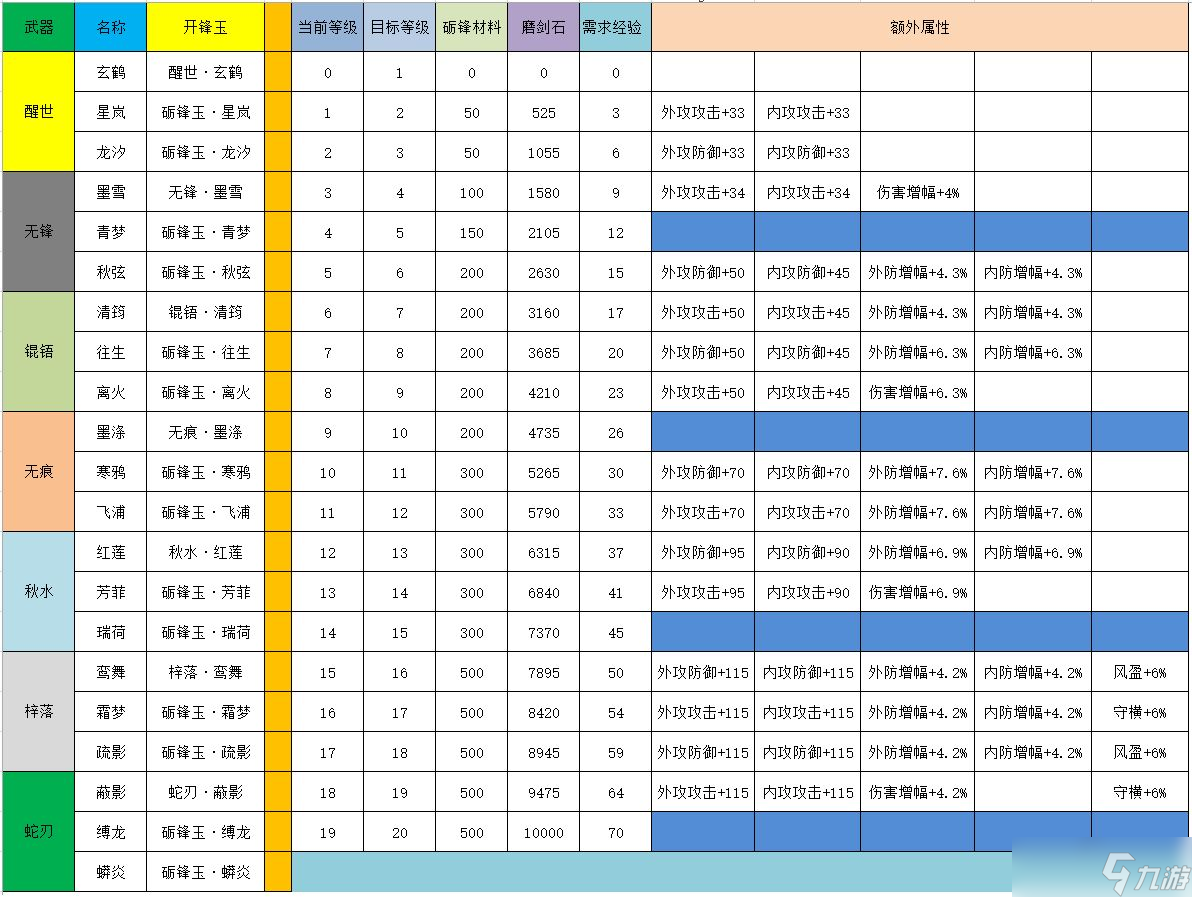 江湖悠悠剑灵玩法攻略大全_江湖悠悠