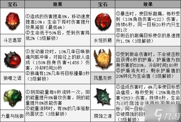 《暗黑破坏神不朽》法师PVP奥术之风BD 法师PVP技能与宝石搭配_暗黑破坏神不朽