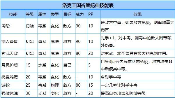 洛克王国祈愿蛇仙性格推荐：2022祈愿蛇仙性格怎么选[多图]