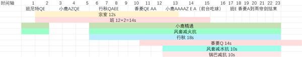 《原神》鹿野院平藏国家队伤害能力测试_原神