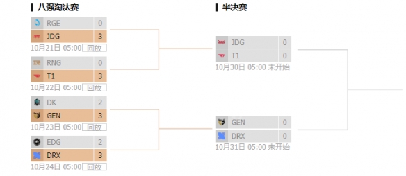 英雄联盟s12半决赛时间是什么-lols12半决赛赛程一览