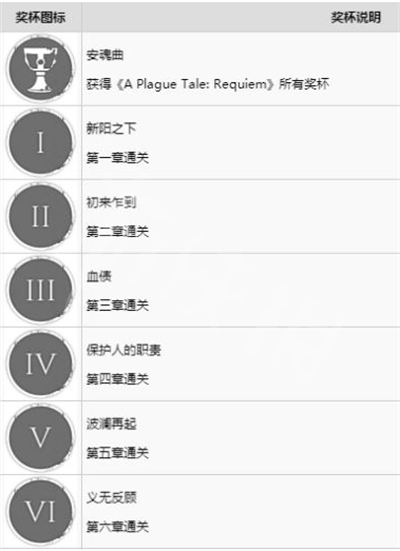 瘟疫传说安魂曲全收集攻略 瘟疫传说全成就全道具收集