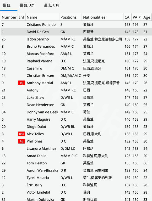 足球经理2023ca/pa数据大全 fm23ca/pa数据汇总