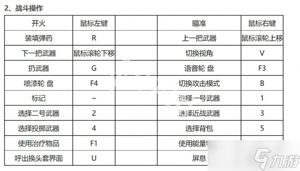 《生死狙击2》按键操作介绍 全按键操作汇总_生死狙击2