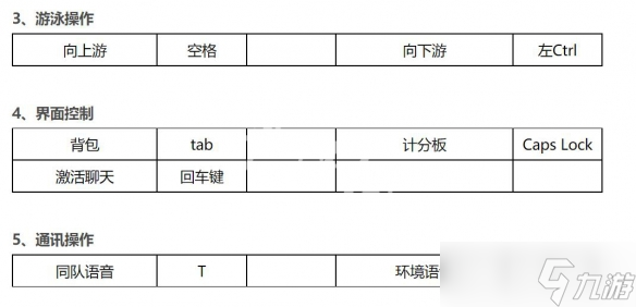 《生死狙击2》按键操作介绍 全按键操作汇总_生死狙击2