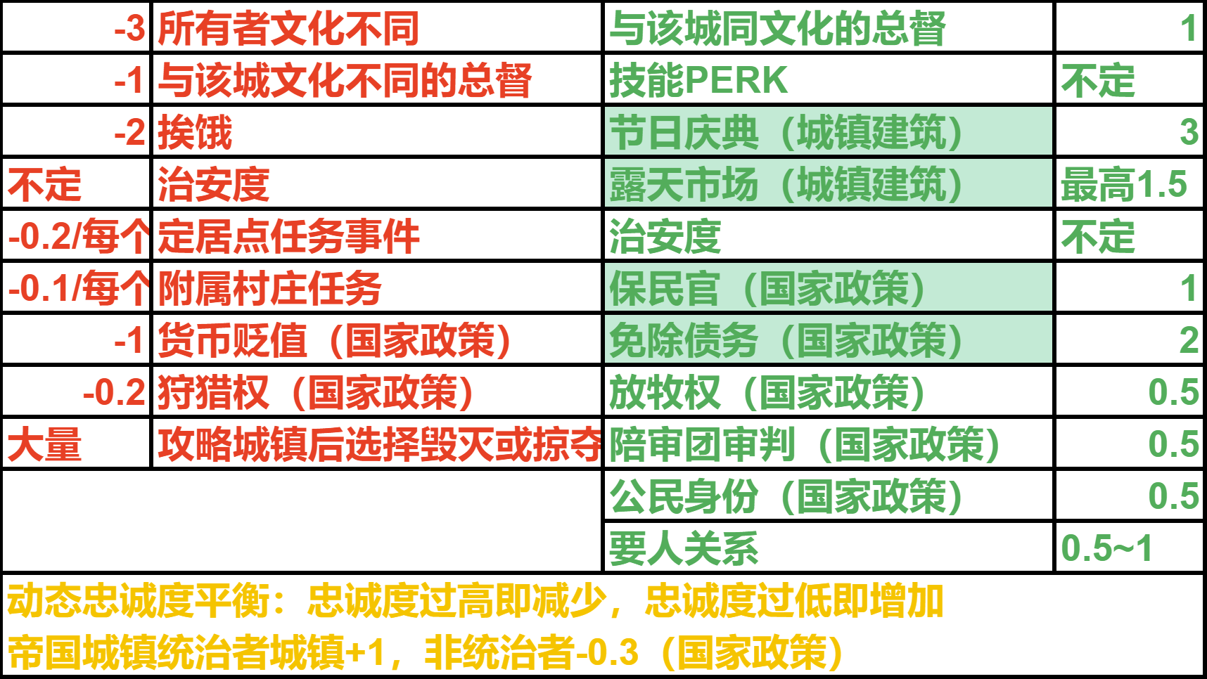 骑马与砍杀2新手怎么保证忠诚度-新手保证忠诚度方法介绍