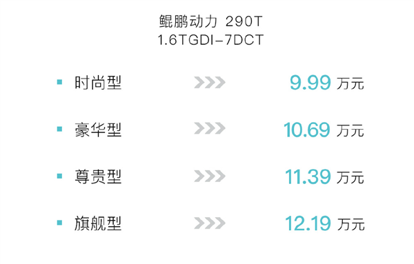 9.99万起 新款奇瑞瑞虎7 PLUS上市：全系鲲鹏1.6T发动机