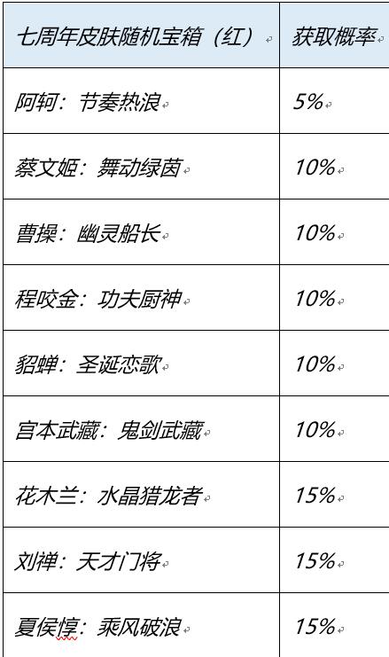 王者荣耀登陆送哪些送史诗皮肤