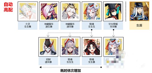 阴阳师盛宴终刻阵容怎么配