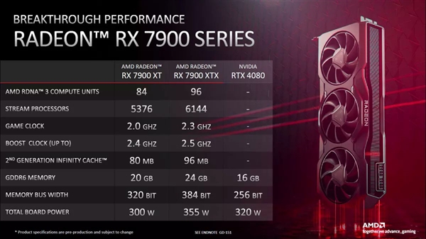 RTX 4080最强对手来了！AMD RX 7900 XTX显卡正疯狂备货：保你买到