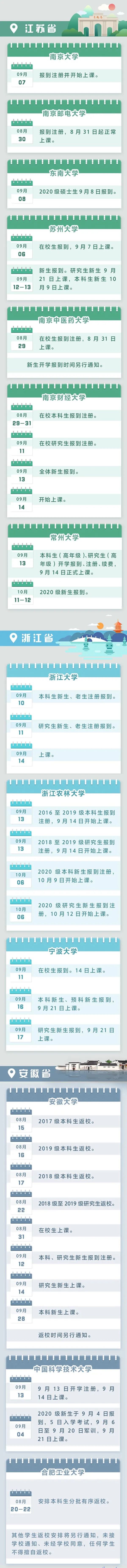 各高校开学时间已定 严格把关防控疫情