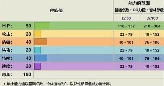 宝可梦朱紫露力丽进化条件是什么