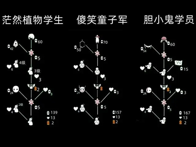 光遇吊床复刻兑换所需材料是什么