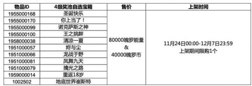 英雄联盟手游3.4版本奖池皮肤奖励是哪些