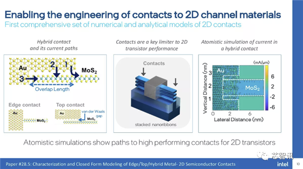 为万亿晶体管芯片铺路 英特尔展示有3个原子厚的2D新材料！