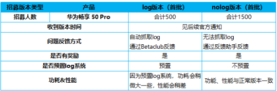 华为畅享 50 Pro 开启鸿蒙 HarmonyOS 3 Beta 版尝鲜招募