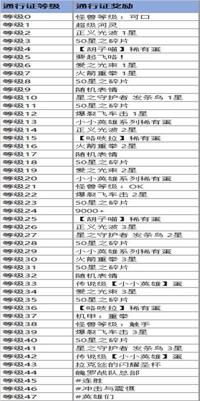 《云顶之弈》怪兽来袭云顶宝典通行证事件任务介绍